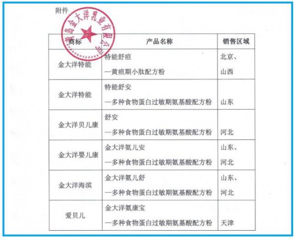 三无特医奶粉事件追踪：涉及青岛金大洋乳业产品启动三级召回
