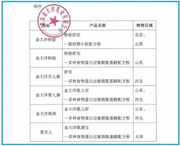 三无特配粉最新进展：青岛金大洋6款“奶粉”5省市紧急召回！