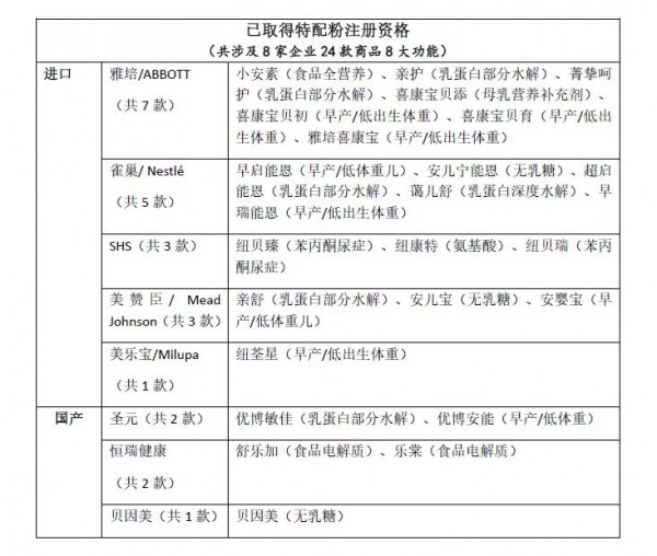 三无特配粉最新进展：青岛金大洋6款“奶粉”5省市紧急召回！