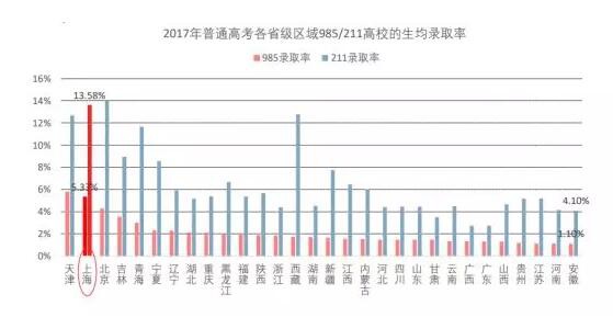 上海幼升小“公民同招“博弈   幼升小择校：6岁的人生一场重要面谈
