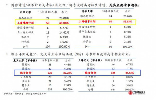 上海幼升小“公民同招“博弈   幼升小择校：6岁的人生一场重要面谈