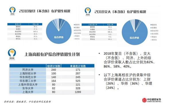 上海幼升小“公民同招“博弈   幼升小择校：6岁的人生一场重要面谈