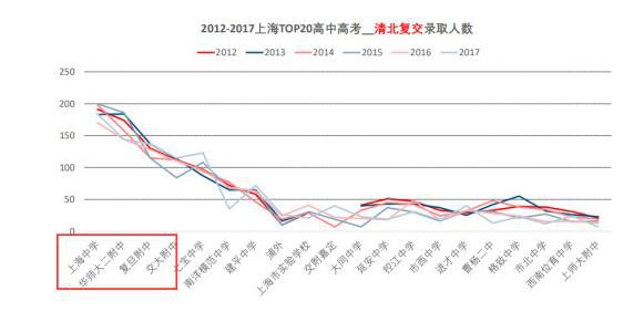 上海幼升小“公民同招“博弈   幼升小择校：6岁的人生一场重要面谈