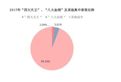 上海幼升小“公民同招“博弈   幼升小择校：6岁的人生一场重要面谈