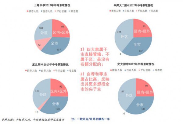 上海幼升小“公民同招“博弈   幼升小择校：6岁的人生一场重要面谈