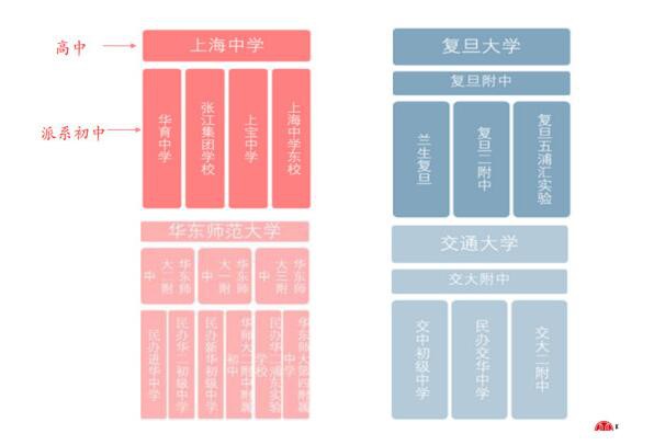 上海幼升小“公民同招“博弈   幼升小择校：6岁的人生一场重要面谈