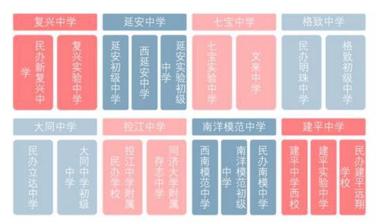 上海幼升小“公民同招“博弈   幼升小择校：6岁的人生一场重要面谈