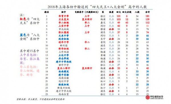上海幼升小“公民同招“博弈   幼升小择校：6岁的人生一场重要面谈