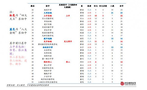 上海幼升小“公民同招“博弈   幼升小择校：6岁的人生一场重要面谈