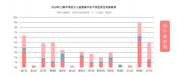 上海幼升小“公民同招“博弈   幼升小择校：6岁的人生一场重要面谈