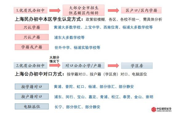 上海幼升小“公民同招“博弈   幼升小择校：6岁的人生一场重要面谈