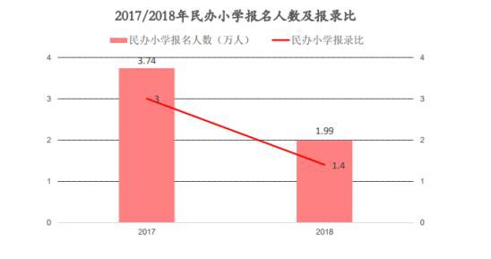 上海幼升小“公民同招“博弈   幼升小择校：6岁的人生一场重要面谈