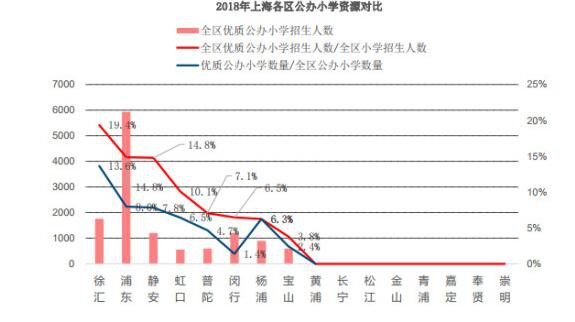 上海幼升小“公民同招“博弈   幼升小择校：6岁的人生一场重要面谈