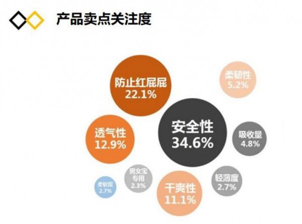 纸尿裤行业有关“人、货、场”的市场报告  年轻家庭育儿经济更紧张