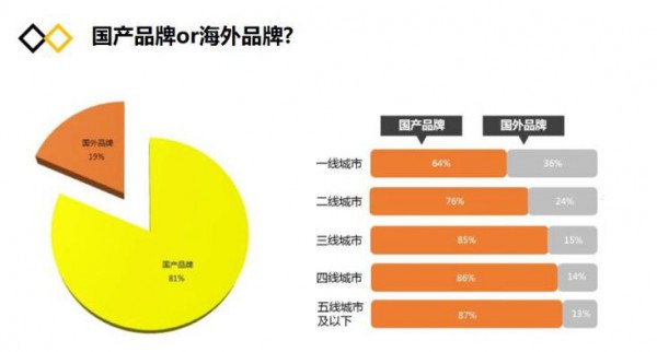 纸尿裤行业有关“人、货、场”的市场报告  年轻家庭育儿经济更紧张
