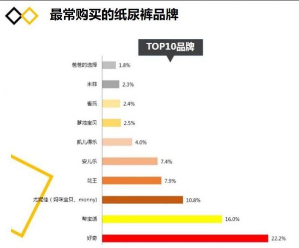 纸尿裤行业有关“人、货、场”的市场报告  年轻家庭育儿经济更紧张