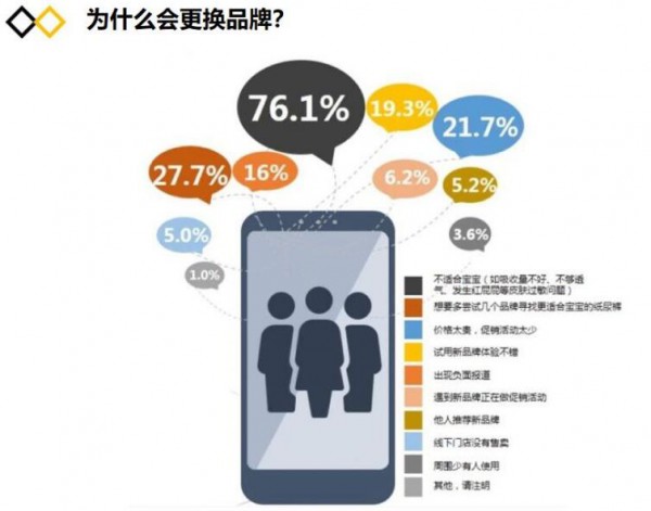 纸尿裤行业有关“人、货、场”的市场报告  年轻家庭育儿经济更紧张
