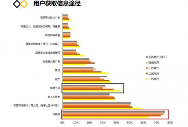 纸尿裤行业有关“人、货、场”的市场报告  年轻家庭育儿经济更紧张