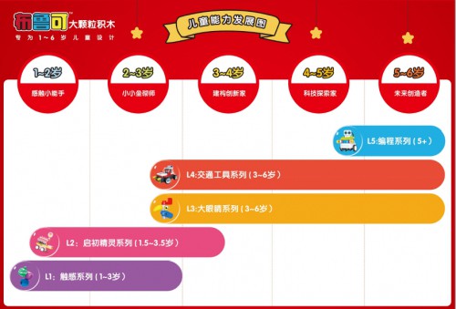 辣妈胡可推荐：布鲁可大颗粒积木，更适合1-6岁宝宝