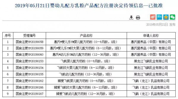 国家食药监总局官网公布最新一批配方变更名单   惠氏、飞鹤9个配方变更申请获批