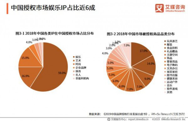 2019玩具电商市场报告：中国原创IP仍待培育，玩具租赁成新风口