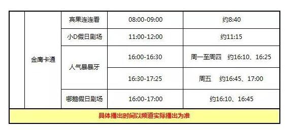 南山倍慧携TVC强势登陆金鹰卡通  为品牌注入源源不断的活力