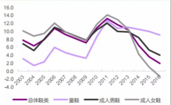 童鞋市场大有可为！