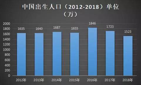 早教已成为新家庭刚性需求！本土化早教品牌有望崛起