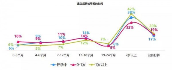 早教已成为新家庭刚性需求！本土化早教品牌有望崛起