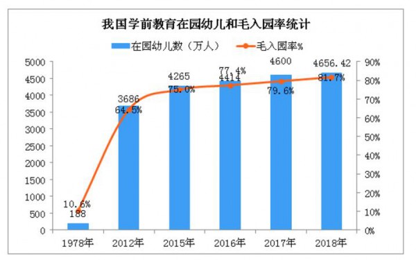 当公办幼儿园收费标准上调时  会不会带动民办幼儿园收费上涨