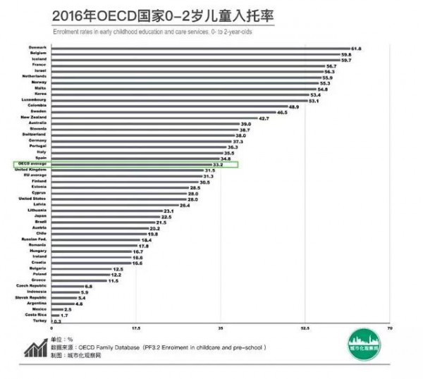 托育市场爆发，资深玩家“纽诺教育”的进击之路