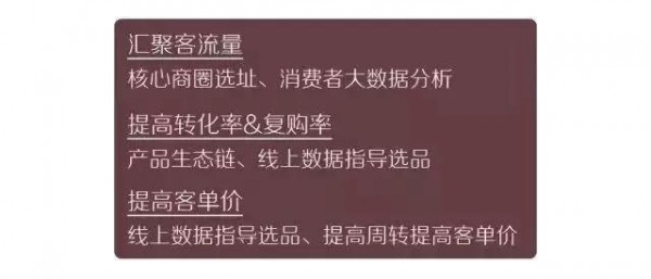 从存货周期、坪效、管理看母婴店进阶之路