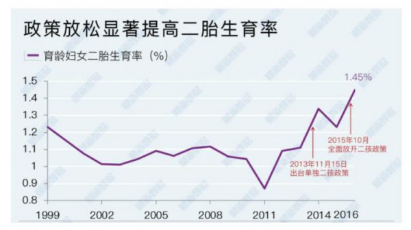 二胎经济盛行  童装商家应该清楚这几点