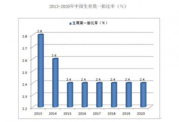 二胎经济盛行  童装商家应该清楚这几点