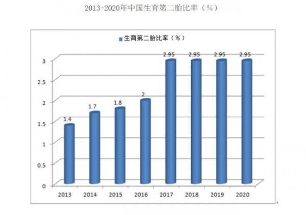 二胎经济盛行  童装商家应该清楚这几点