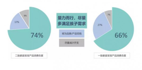 二胎经济盛行  童装商家应该清楚这几点