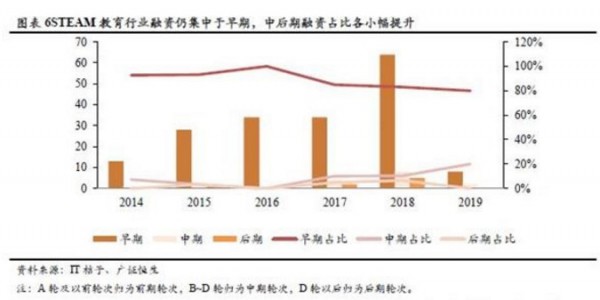 家长双双为STEAM教育“打call”，它会是下一个英语培训市场吗？