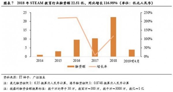 家长双双为STEAM教育“打call”，它会是下一个英语培训市场吗？