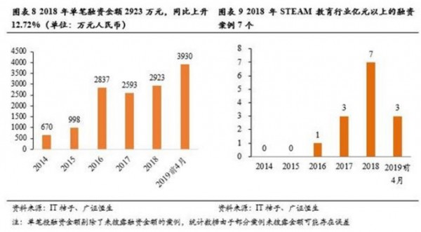 家长双双为STEAM教育“打call”，它会是下一个英语培训市场吗？