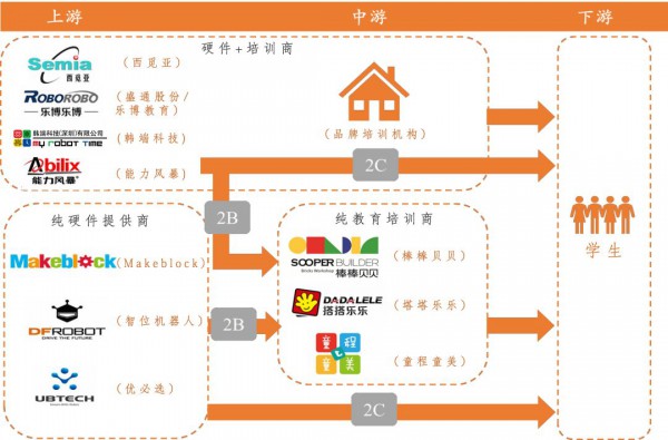 家长双双为STEAM教育“打call”，它会是下一个英语培训市场吗？