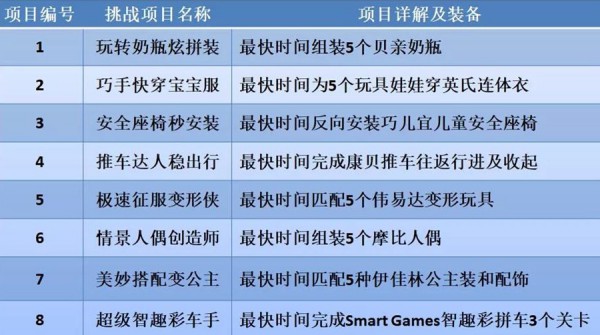 重磅！这8个玩具和婴童品牌将有可能创造“世界纪录”