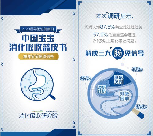 美素佳儿成立消化吸收研究院 共谋婴幼儿肠道健康发展