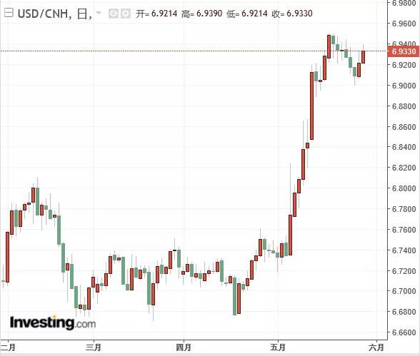 贸易战继续深化：5月上旬国内大宗乳制品现货市场概况