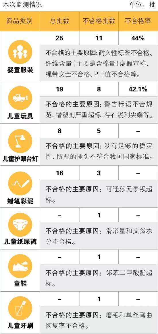 海关：跨境电商进口婴童用品近1/4不合格