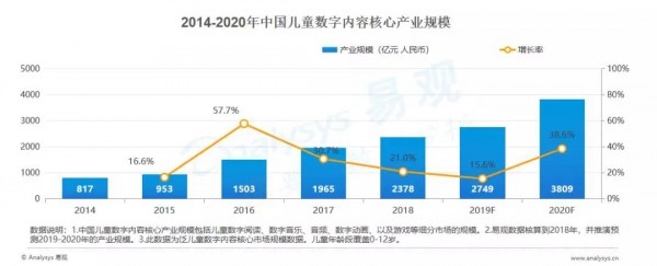 儿童数字内容爆发，玩具行业如何借势突破新增长？