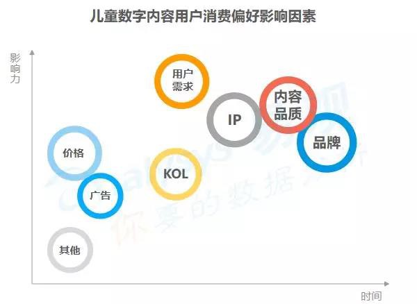 儿童数字内容爆发，玩具行业如何借势突破新增长？