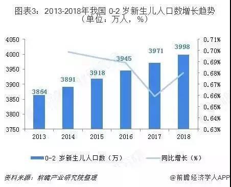 微商将冲击纸尿裤销售渠道？互联网+纸尿裤行业市场分析