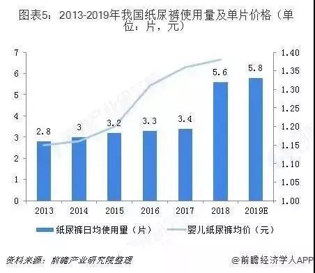 微商将冲击纸尿裤销售渠道？互联网+纸尿裤行业市场分析