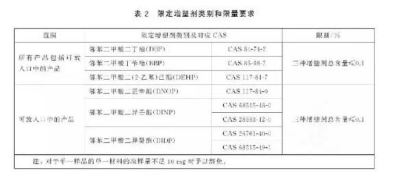 环保组织：电商平台塑胶玩具不合格率75% 可致儿童性早熟