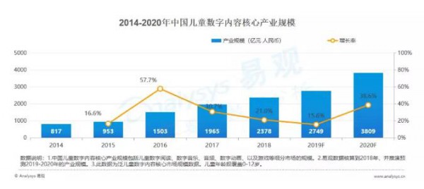 儿童数字内容爆发 玩具行业如何借势突破新增长